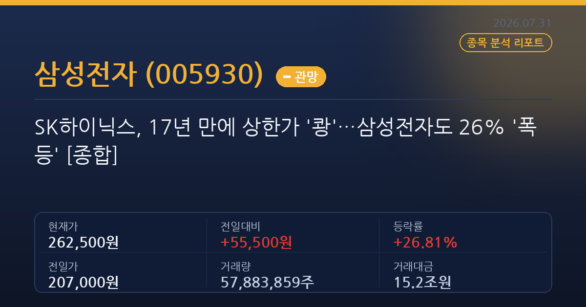 SK하이닉스, 17년 만에 상한가 '쾅'…삼성전자도 26% '폭등' [종합]