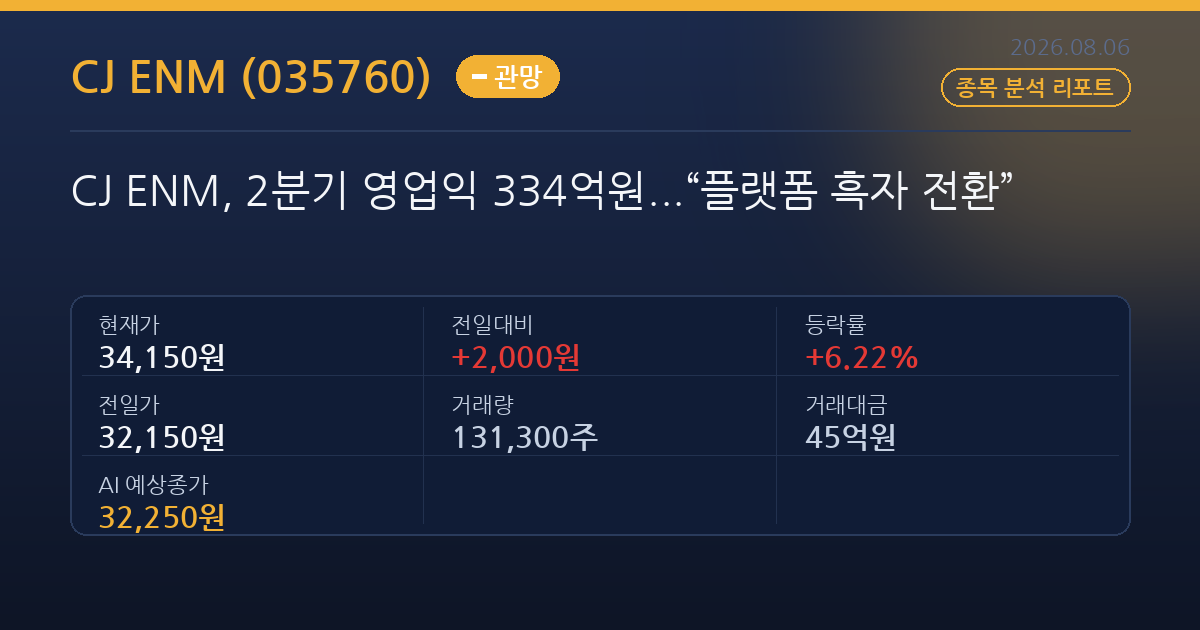 CJ ENM, 2분기 영업익 334억원...“플랫폼 흑자 전환”