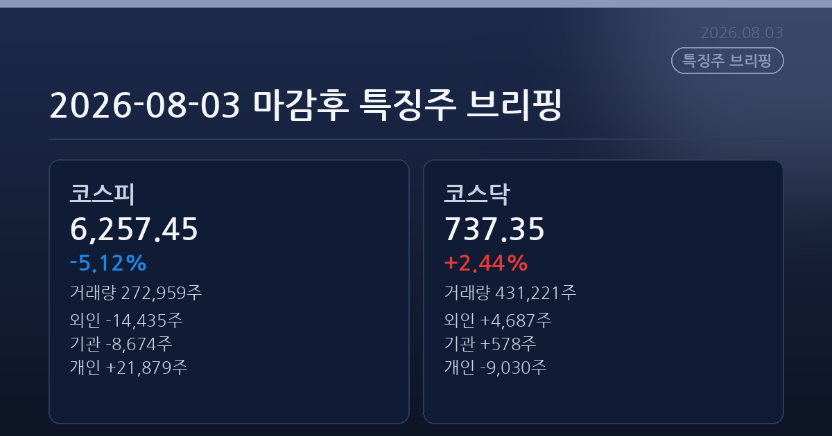 2026-08-03 마감후 특징주 브리핑