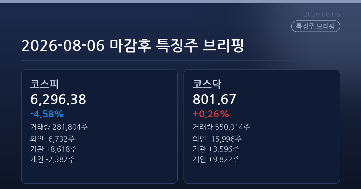 2026-08-06 마감후 특징주 브리핑