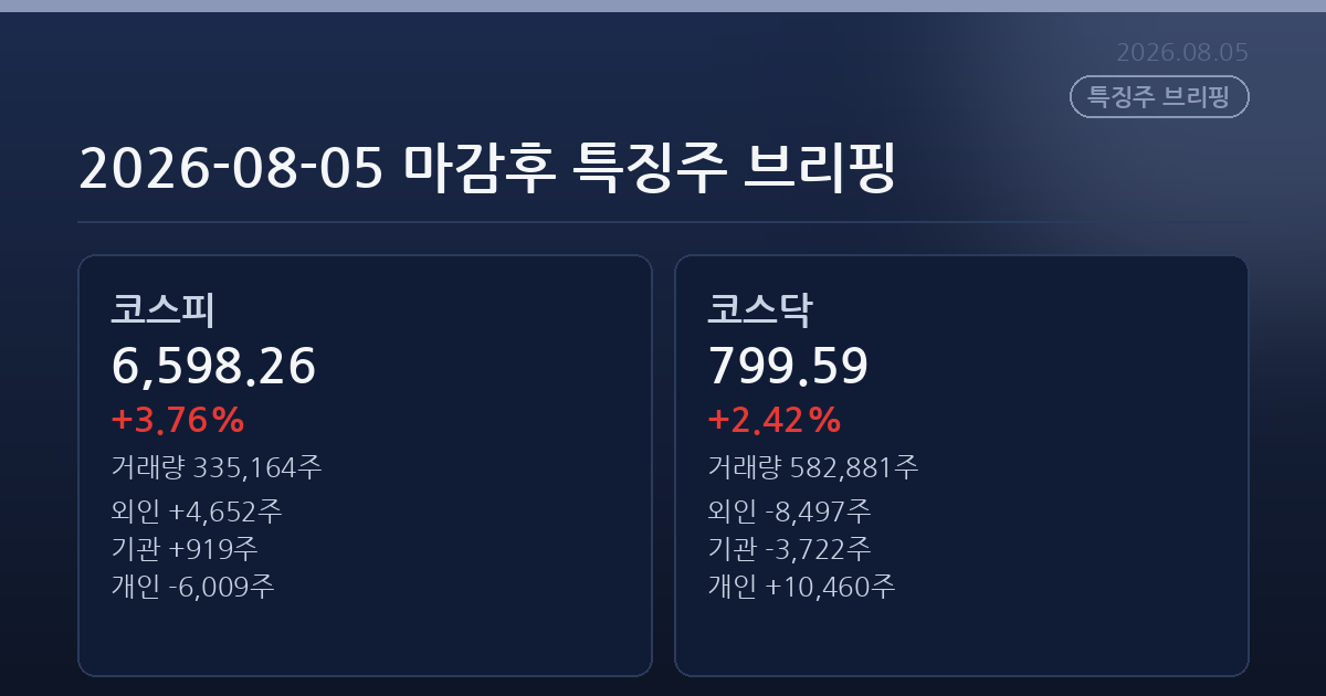 2026-08-05 마감후 특징주 브리핑
