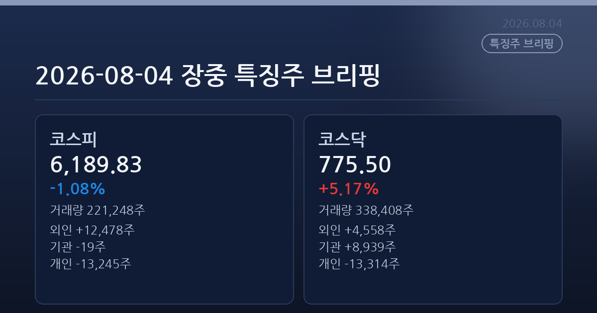 2026-08-04 장중 특징주 브리핑
