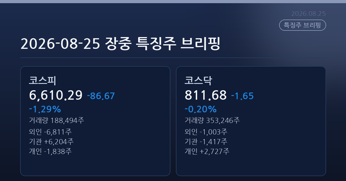 2026-08-25 장중 특징주 브리핑