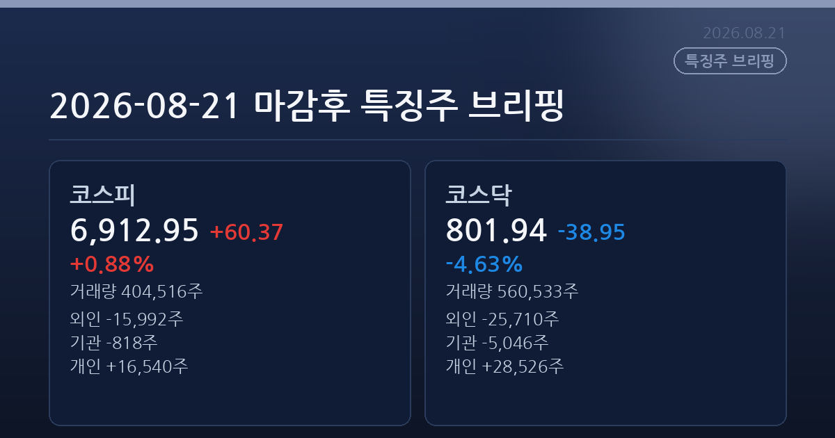 2026-08-21 마감후 특징주 브리핑