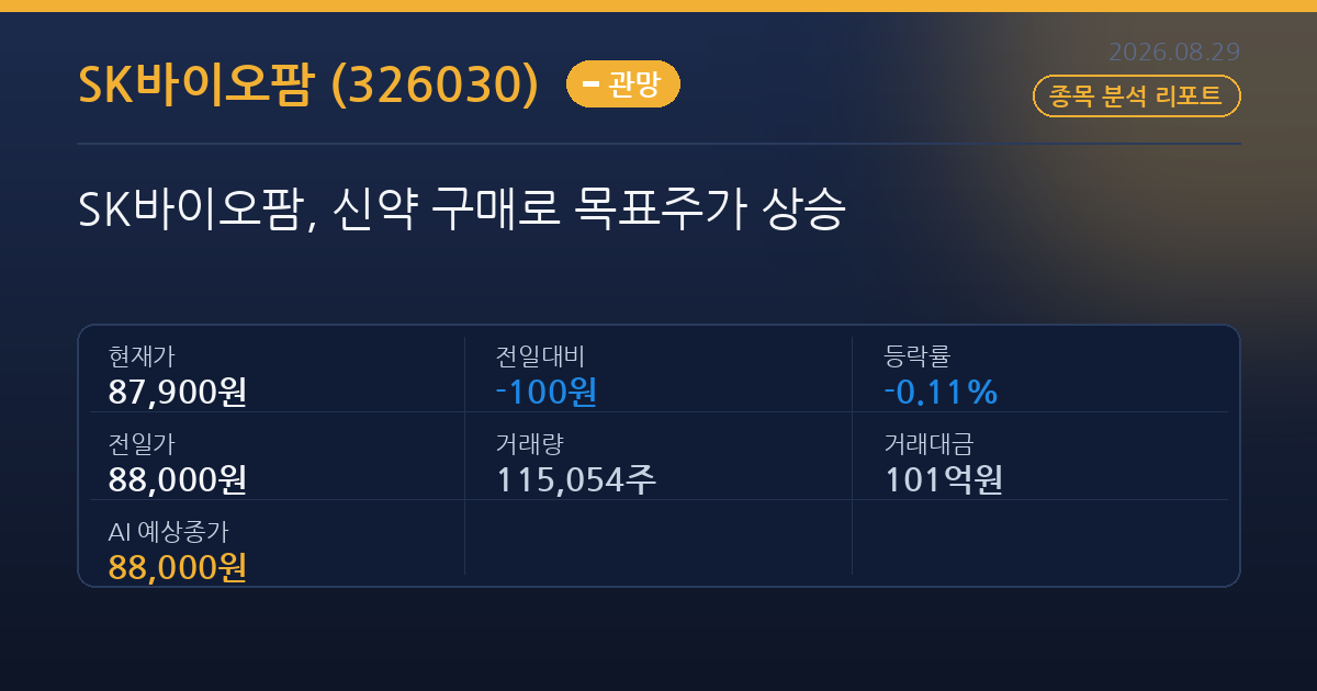 SK바이오팜, 신약 구매로 목표주가 상승
