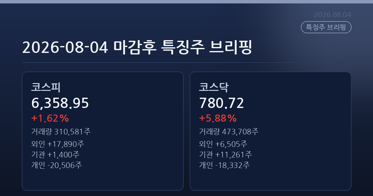 2026-08-04 마감후 특징주 브리핑