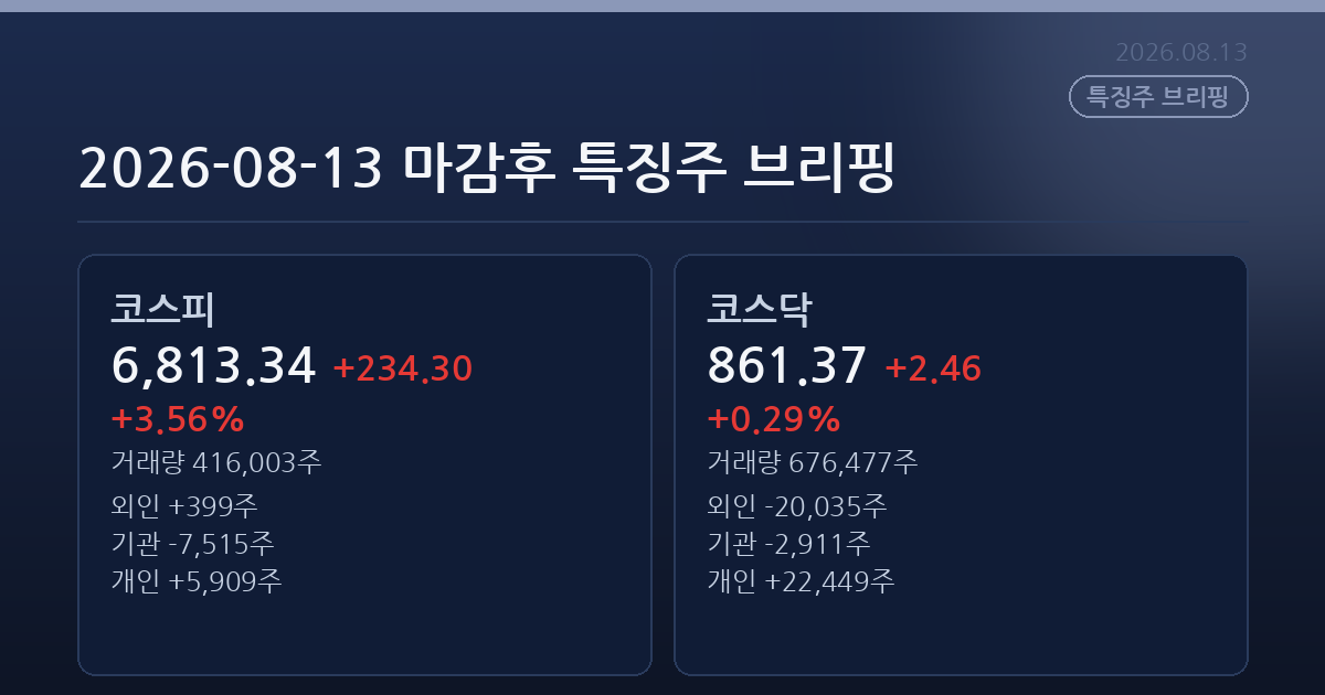 2026-08-13 마감후 특징주 브리핑