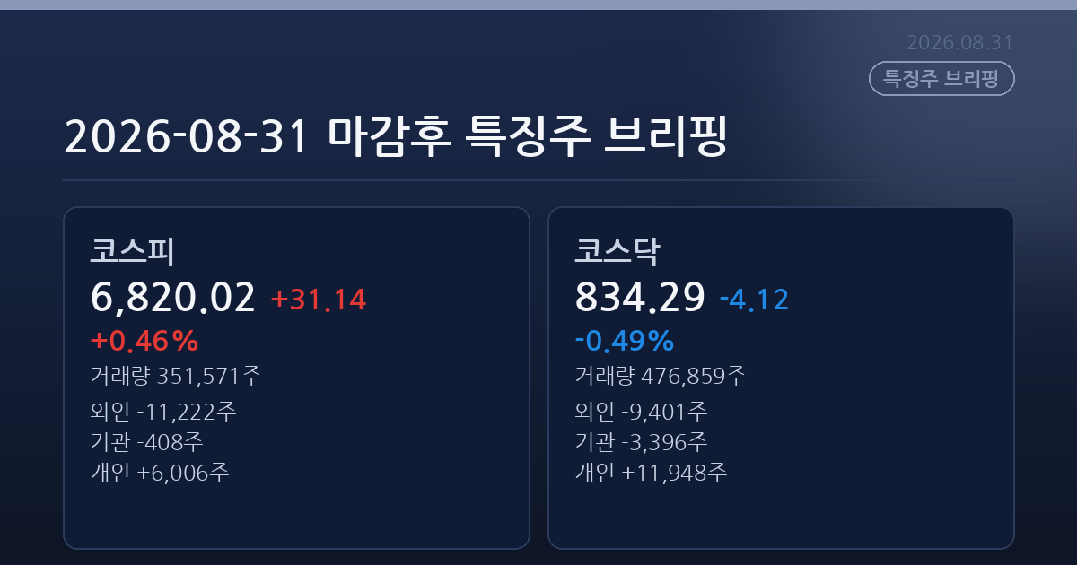 2026-08-31 마감후 특징주 브리핑
