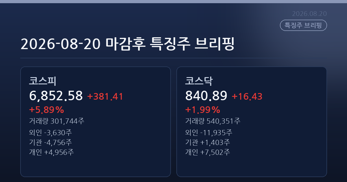 2026-08-20 마감후 특징주 브리핑