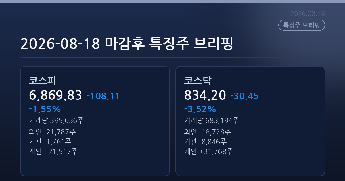 2026-08-18 마감후 특징주 브리핑