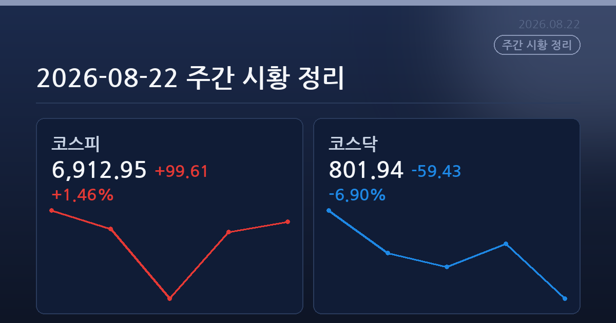 2026-08-22 주간 시황 정리