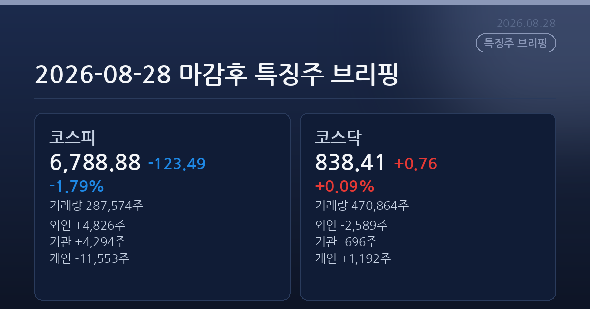 2026-08-28 마감후 특징주 브리핑