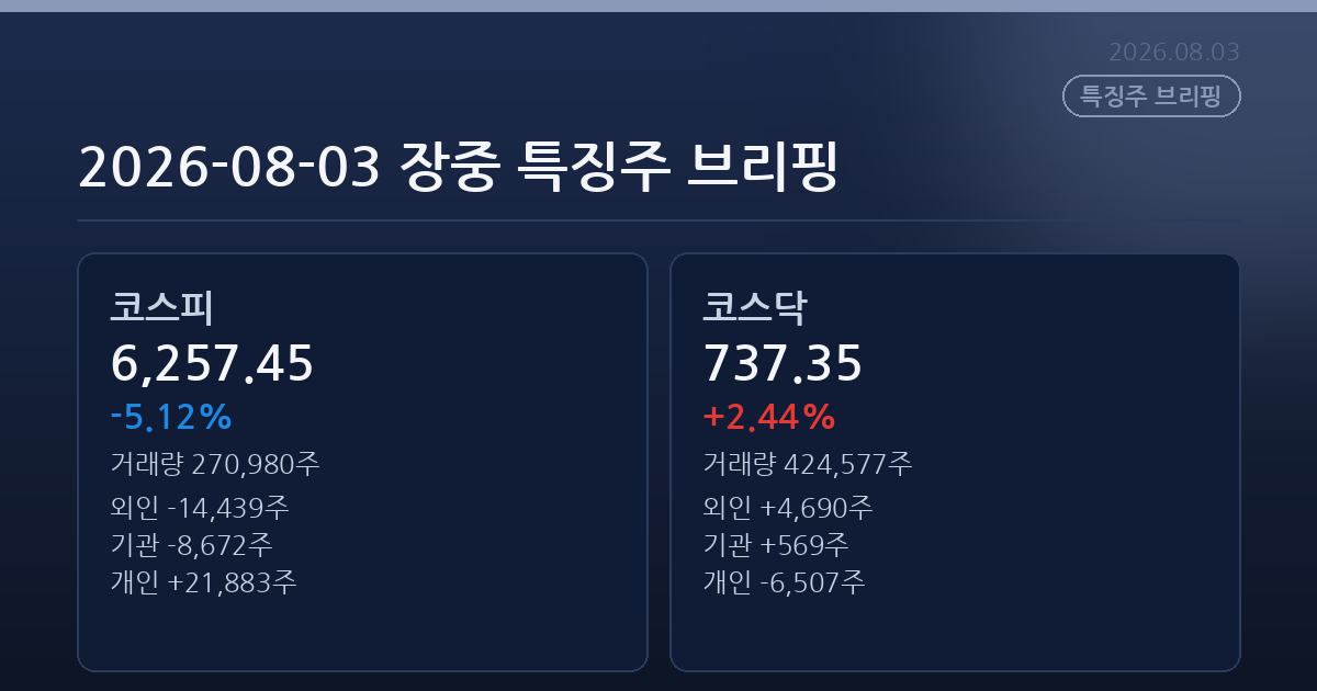 2026-08-03 장중 특징주 브리핑