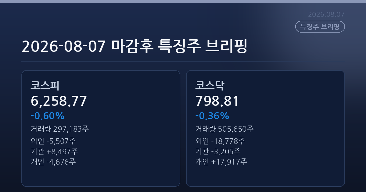 2026-08-07 마감후 특징주 브리핑