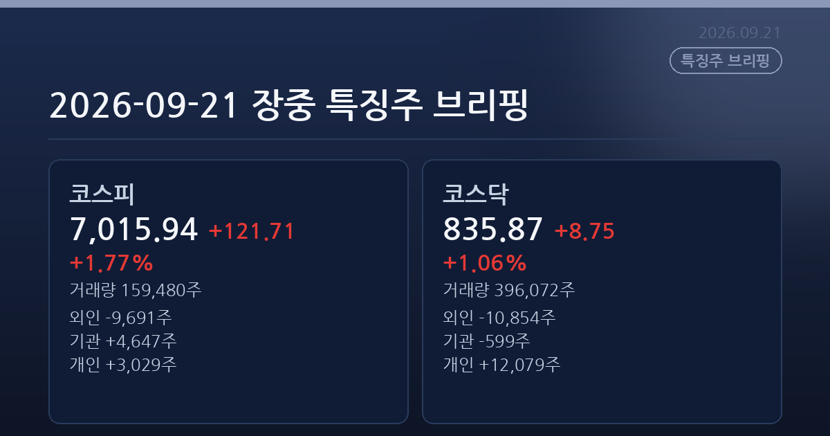 2026-09-21 장중 특징주 브리핑
