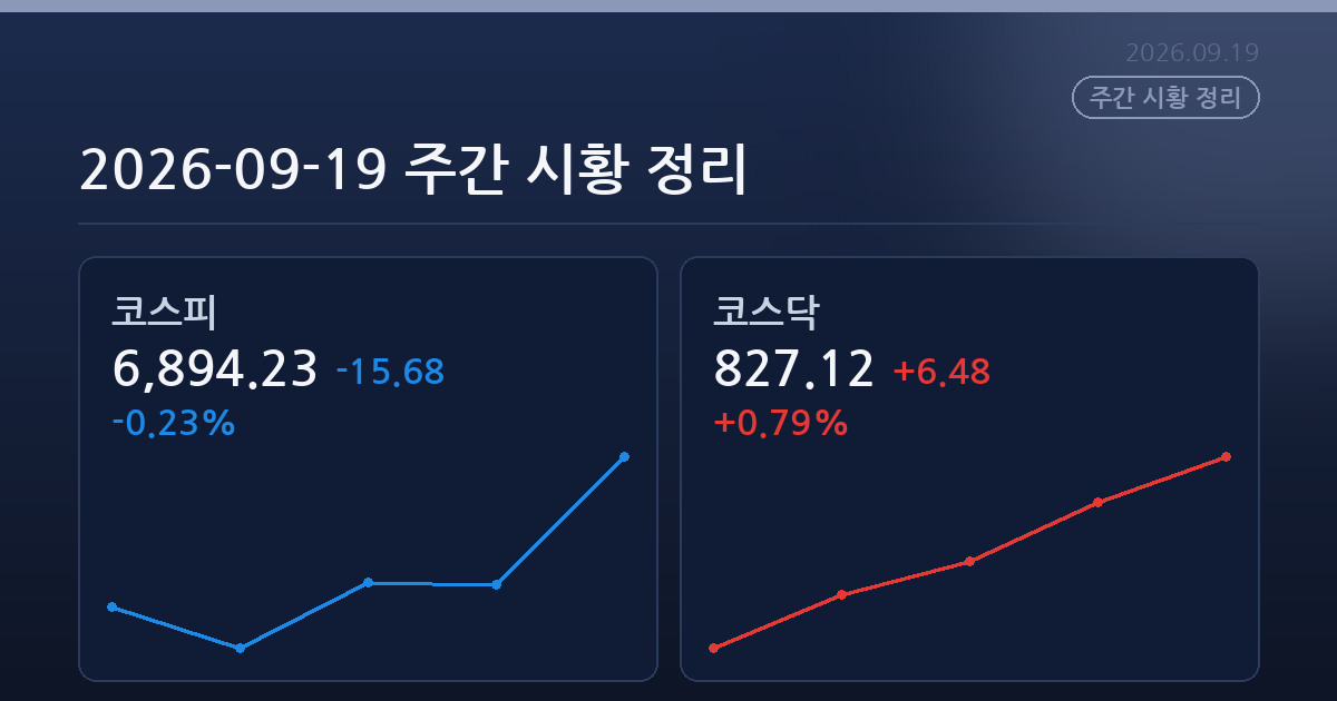 2026-09-19 주간 시황 정리