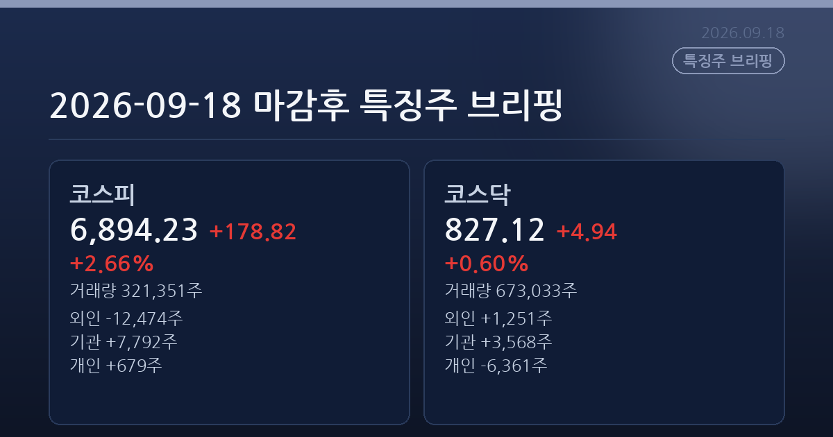 2026-09-18 마감후 특징주 브리핑