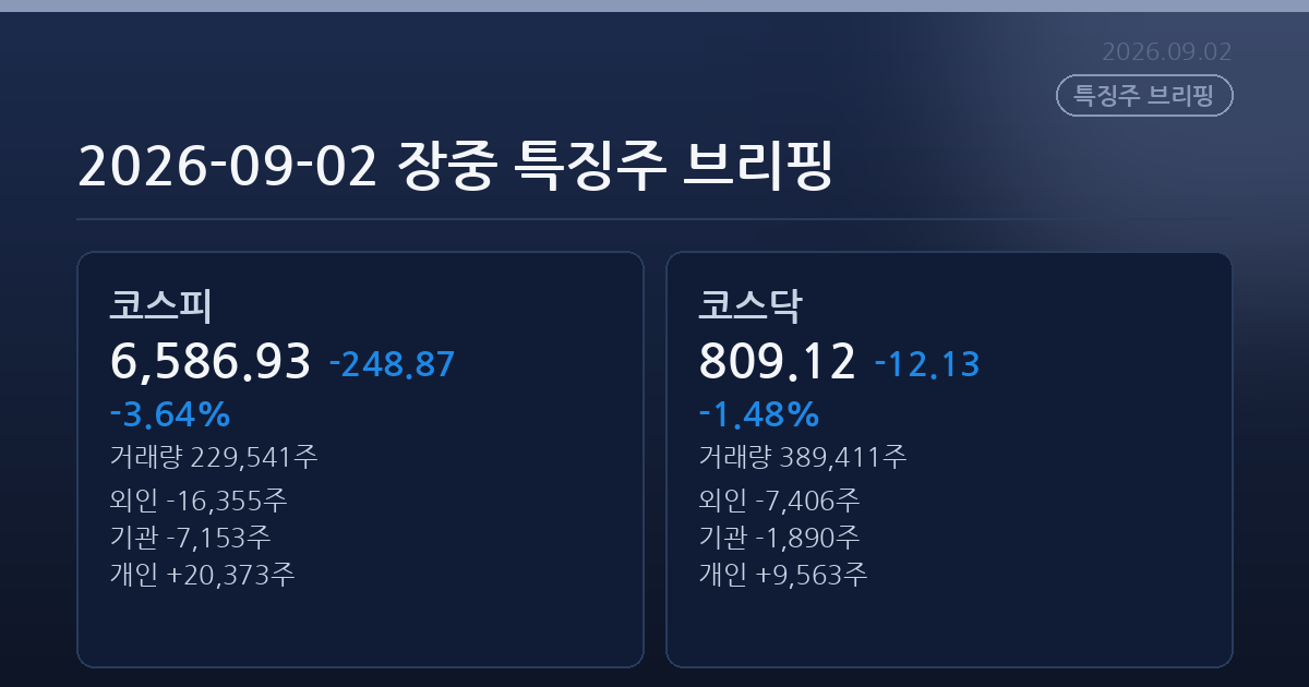 2026-09-02 장중 특징주 브리핑