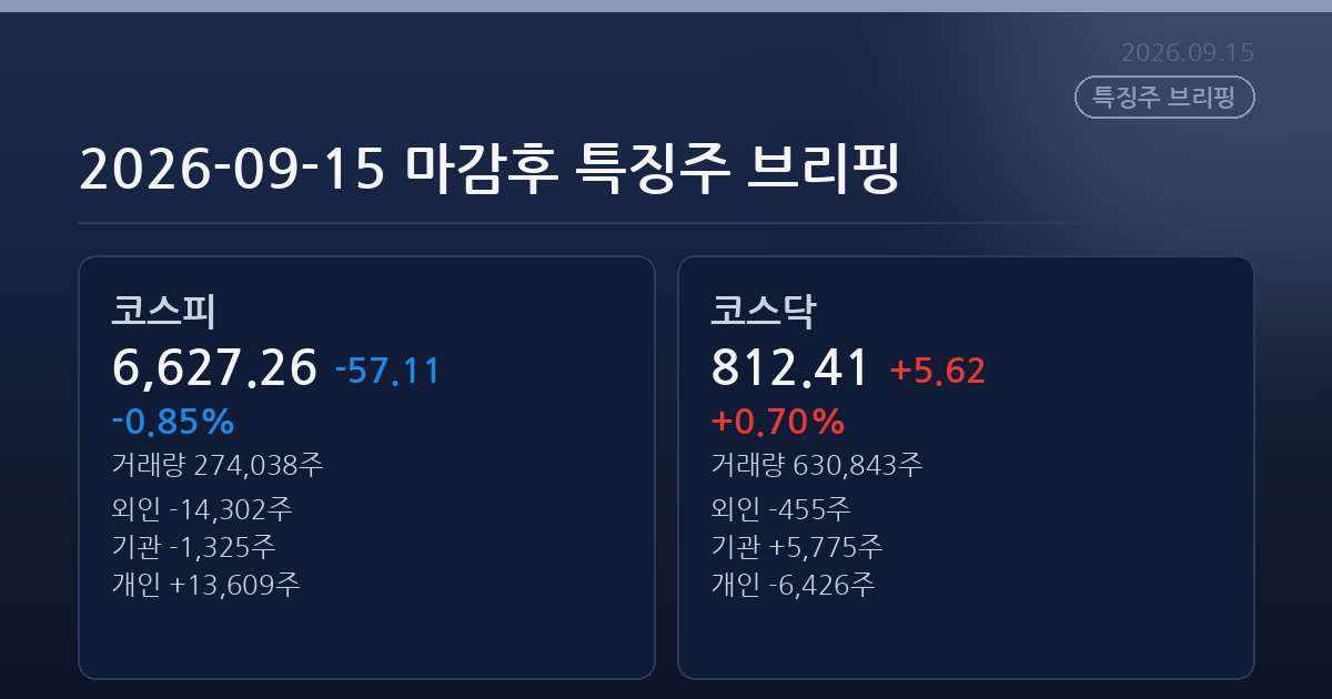 2026-09-15 마감후 특징주 브리핑