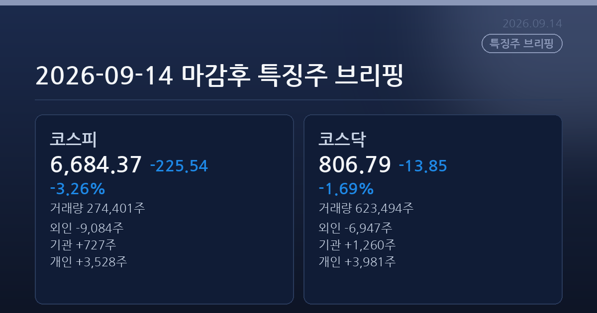 2026-09-14 마감후 특징주 브리핑