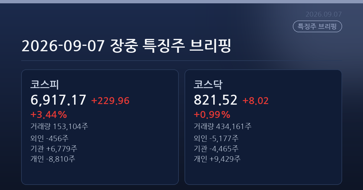 2026-09-07 장중 특징주 브리핑