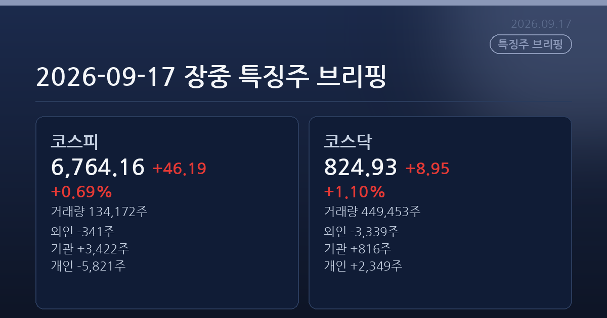 2026-09-17 장중 특징주 브리핑