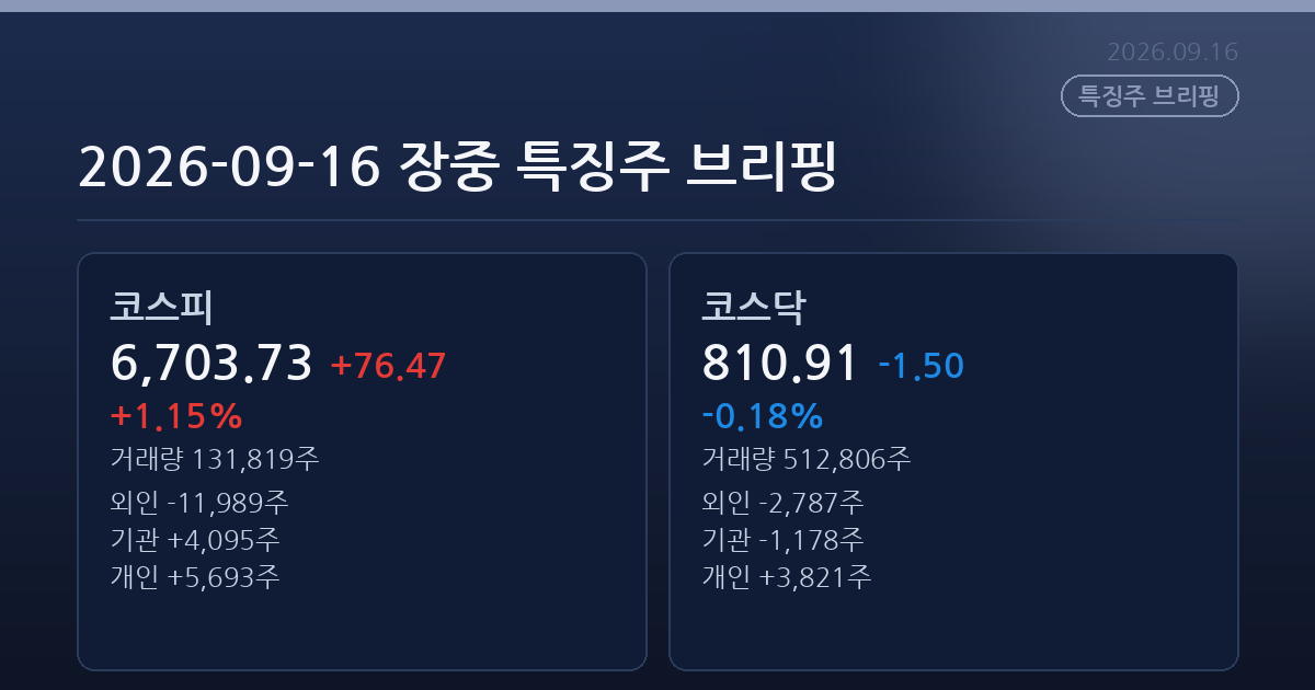 2026-09-16 장중 특징주 브리핑