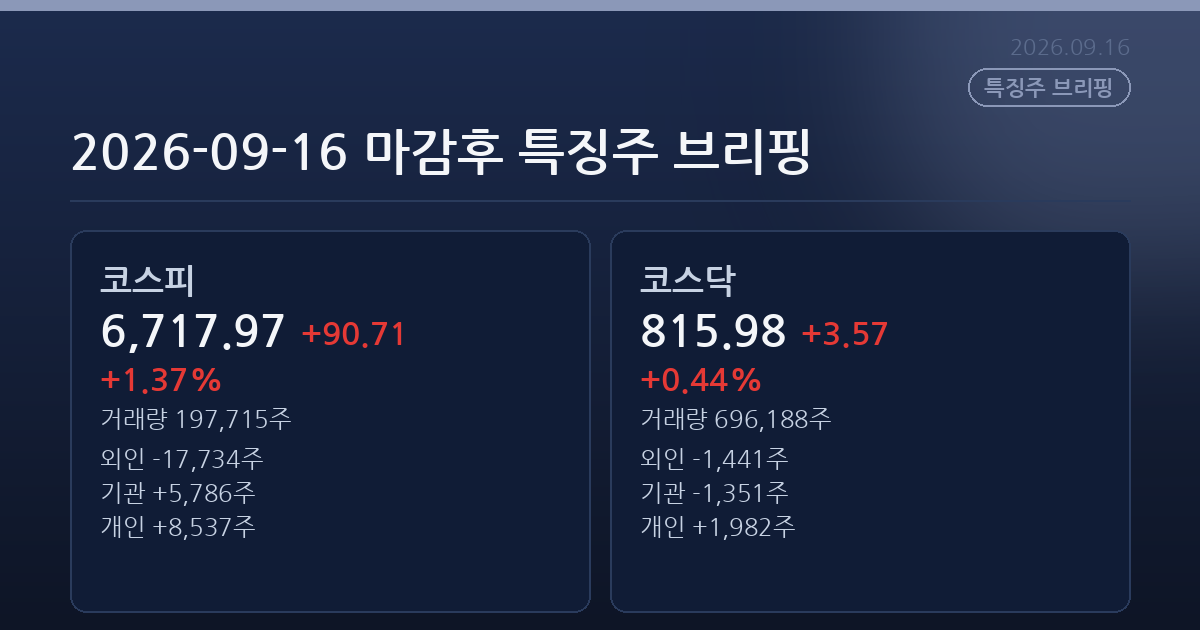2026-09-16 마감후 특징주 브리핑