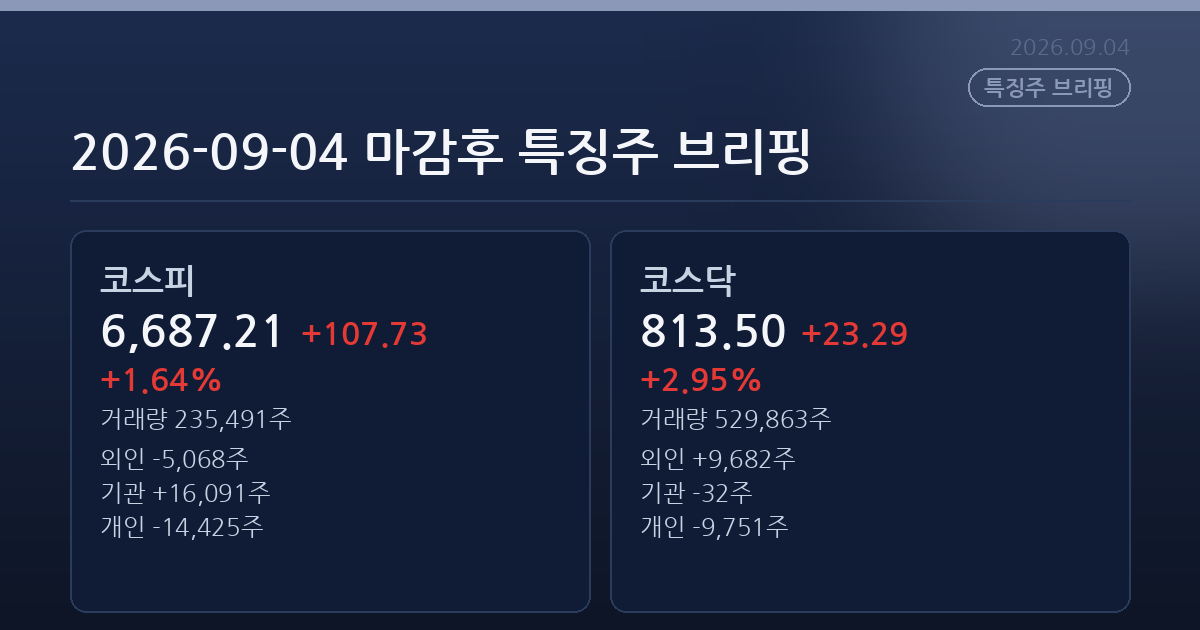 2026-09-04 마감후 특징주 브리핑