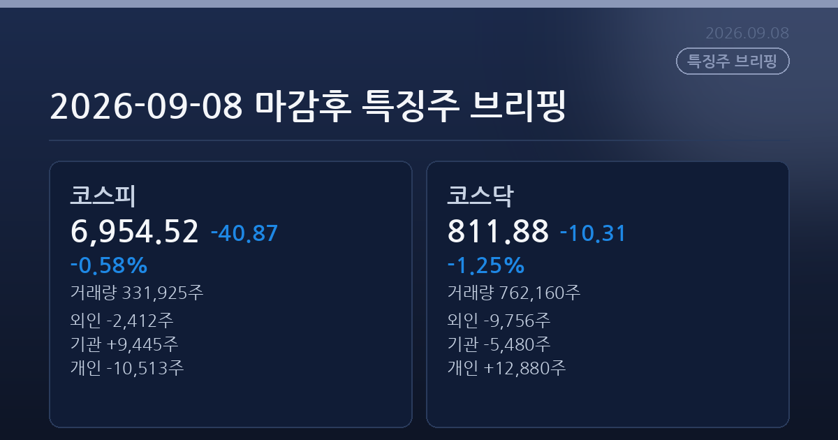 2026-09-08 마감후 특징주 브리핑