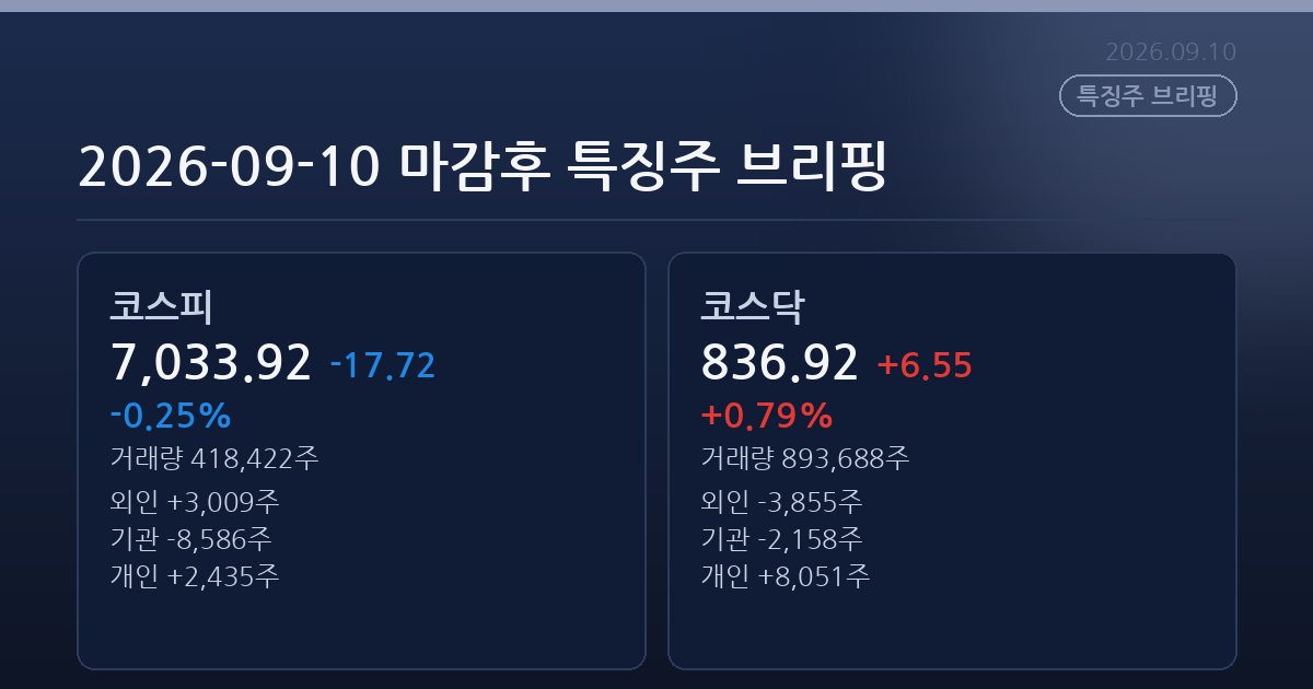 2026-09-10 마감후 특징주 브리핑